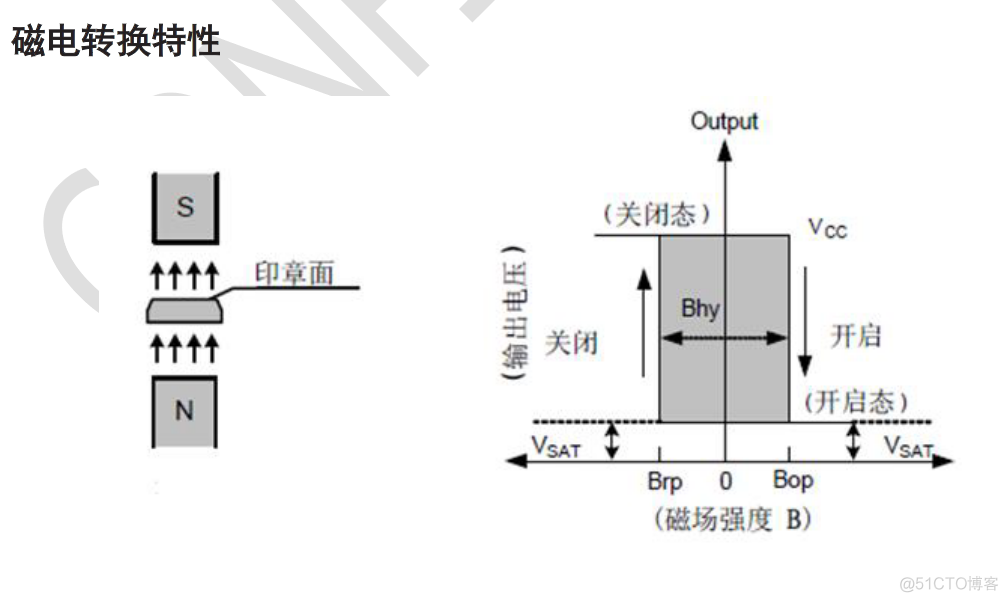 一款双极锁存型霍尔位置传感器_信号交换_06