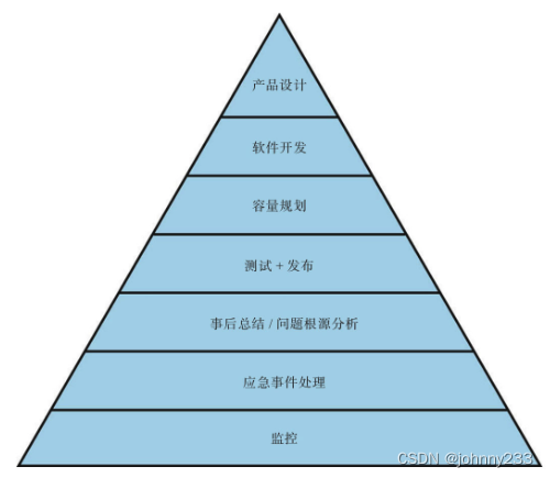 《Prometheus监控实战》读书笔记_服务器