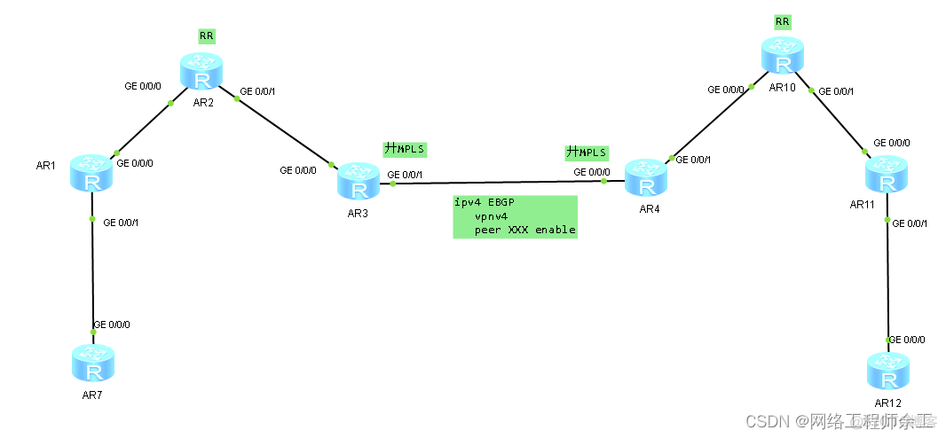 华为mpls vpn 跨域方案B_不启用