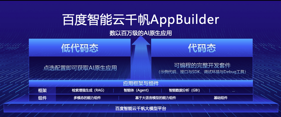 【大模型】快速体验百度智能云千帆AppBuilder搭建知识库与小助手_千帆AppBuilder_02