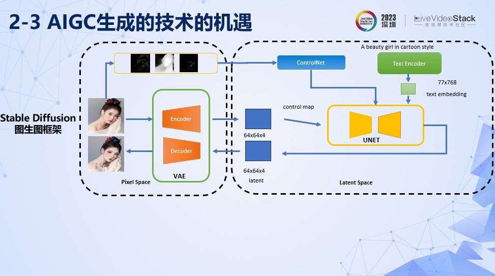 美图AI动漫功能的落地探索_动漫_10