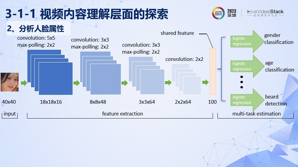 美图AI动漫功能的落地探索_数据_19