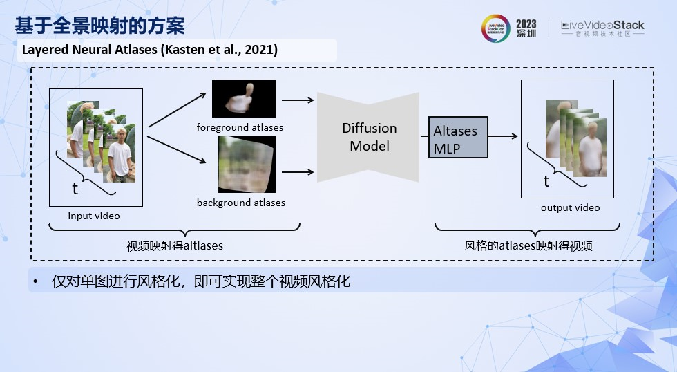 美图AI动漫功能的落地探索_美图_25