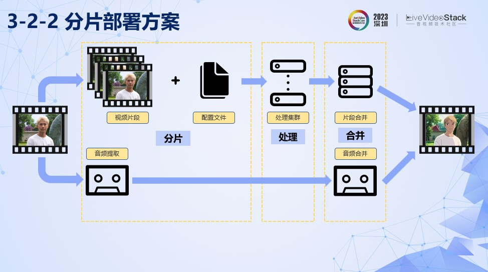 美图AI动漫功能的落地探索_美图_39