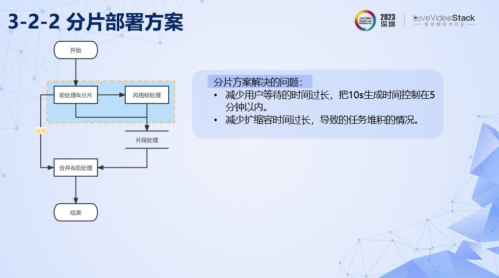 美图AI动漫功能的落地探索_美图_40