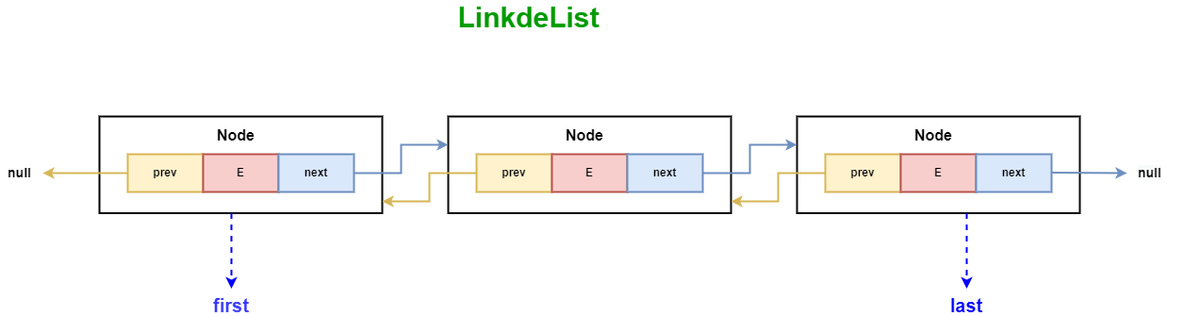 深度解析LinkedList_数据_02