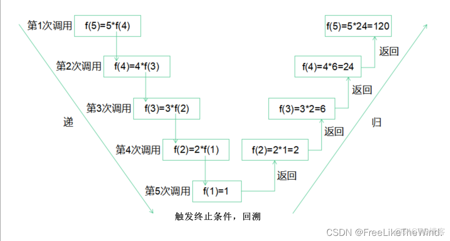 什么是递归_递归