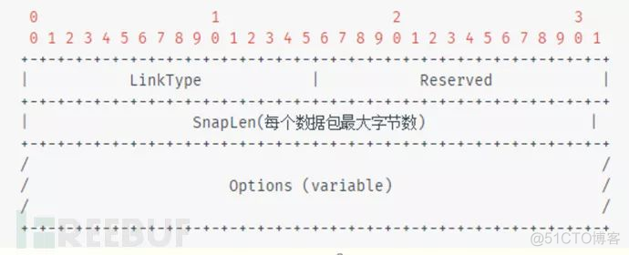 CTF之misc杂项解题技巧总结（2）——流量分析_安全_19