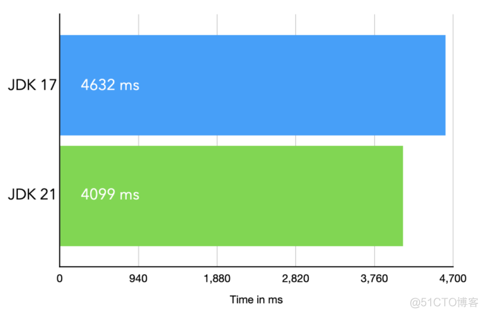 Spring Boot 3.2 + CRaC = 王炸！_应用程序