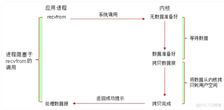 Nginx 工作原理简介_Nginx_03