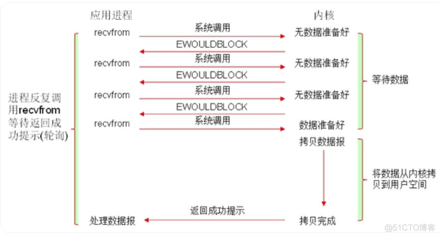 Nginx 工作原理简介_Nginx_04