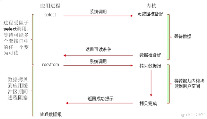 Nginx 工作原理简介_Nginx_07