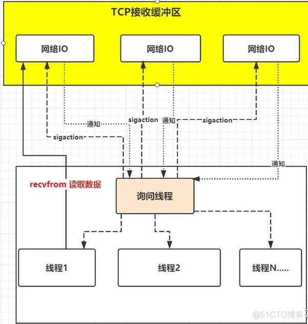 Nginx 工作原理简介_Nginx_08