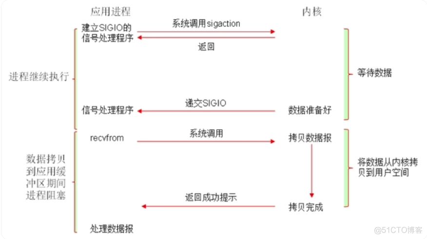 Nginx 工作原理简介_数据_09