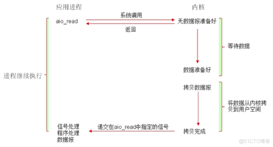 Nginx 工作原理简介_数据_10