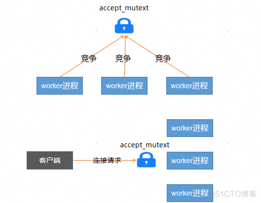 Nginx 工作原理简介_读取数据_11