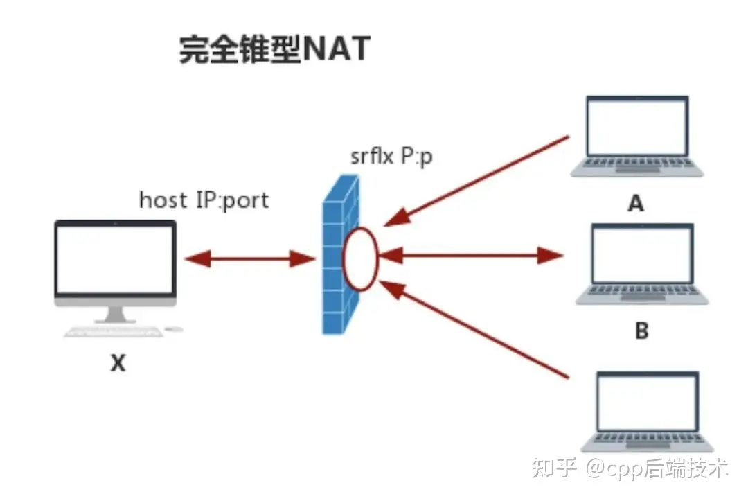 关于“内网穿透”的一些知识_IP_02