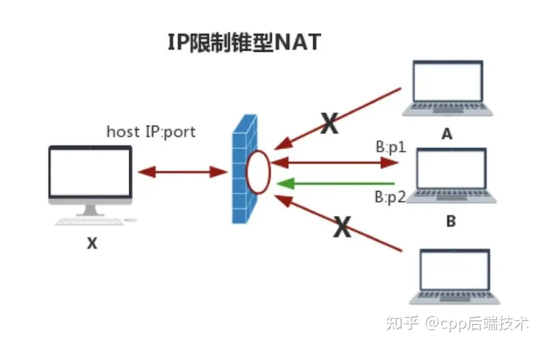 关于“内网穿透”的一些知识_内网_03