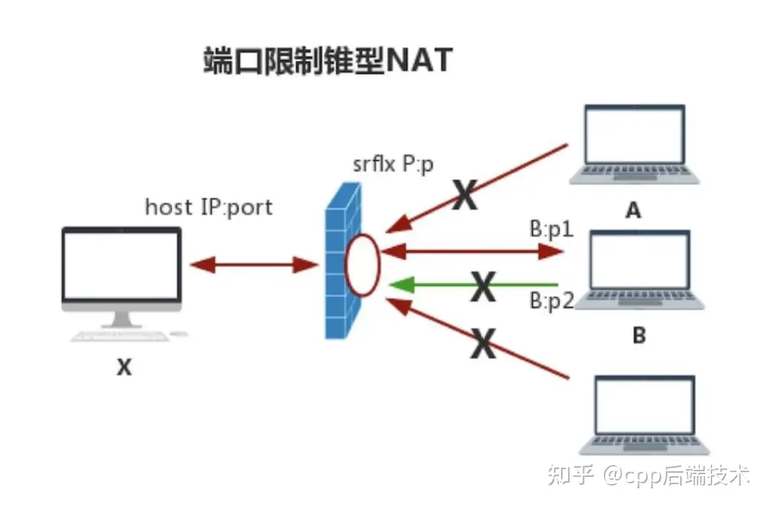 关于“内网穿透”的一些知识_内网_04