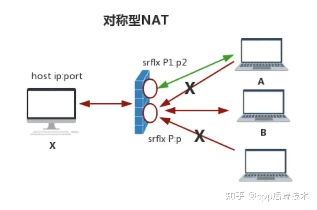 关于“内网穿透”的一些知识_内网_05