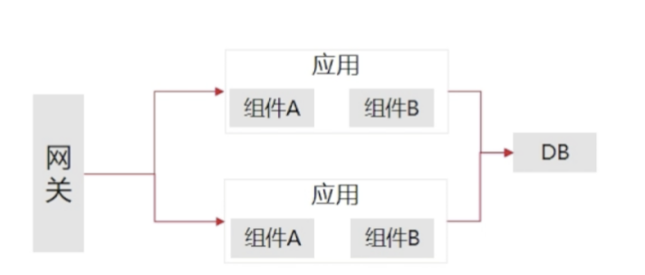 零门槛Serverless课堂 应用全托管 so easy！_微服务_03