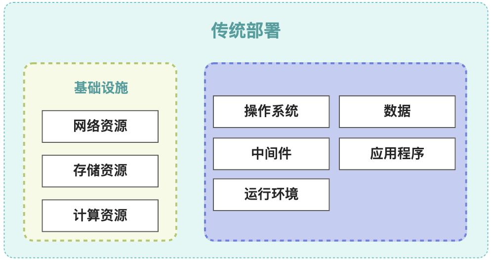 零门槛Serverless课堂 应用全托管 so easy！_Server_05