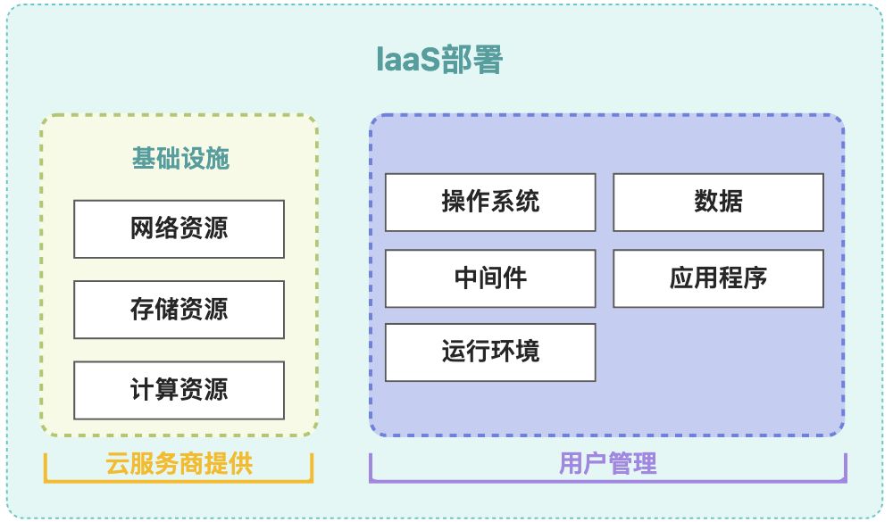 零门槛Serverless课堂 应用全托管 so easy！_Server_06