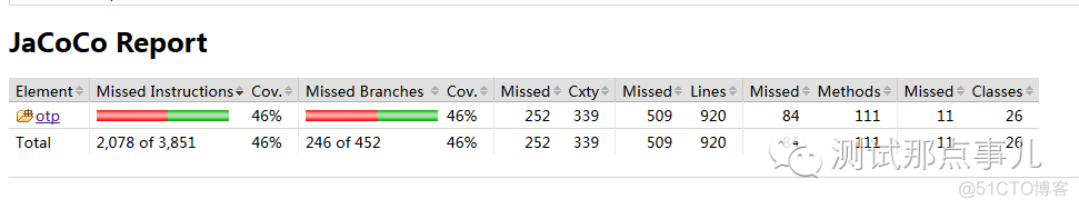 coverage计算python代码覆盖率 代码覆盖率统计_Java_15