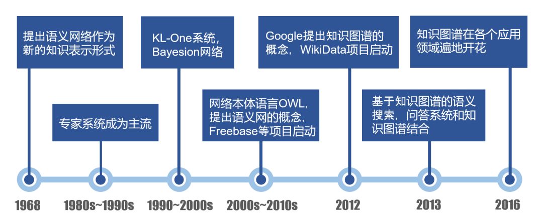 知识图谱 mongodb 知识图谱最常用软件_知识图谱 mongodb