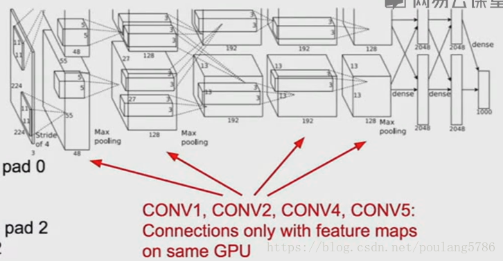 定义CNN网络架构 cnn网络层数_卷积核_10