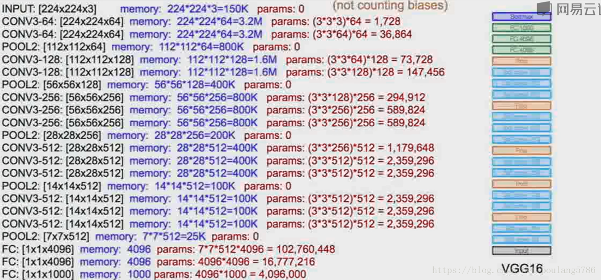 定义CNN网络架构 cnn网络层数_定义CNN网络架构_16