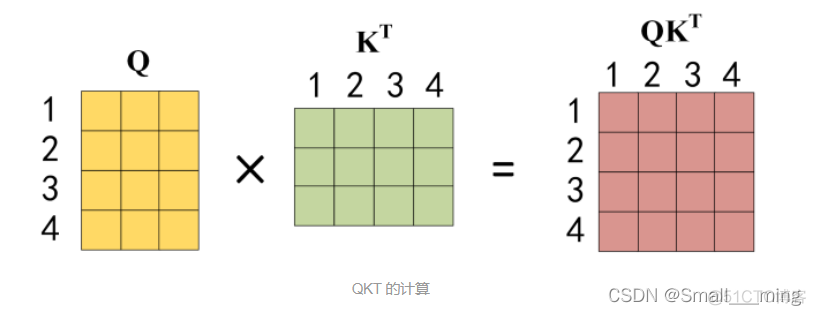 把transformer移到pytorchlightning后损失降不下来 transformer模型pytorch_Self_17