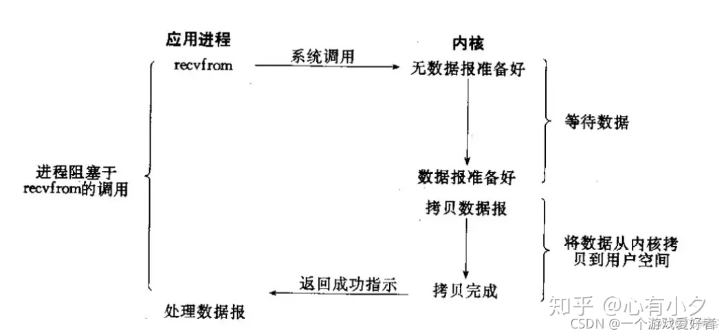 java多路if javaio多路复用_java