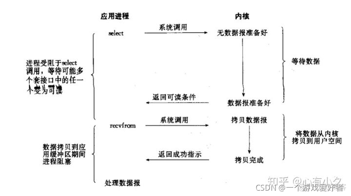 java多路if javaio多路复用_开发语言_06