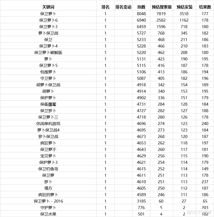 ios app性能优化方案 iphone 优化app_下载安装_04