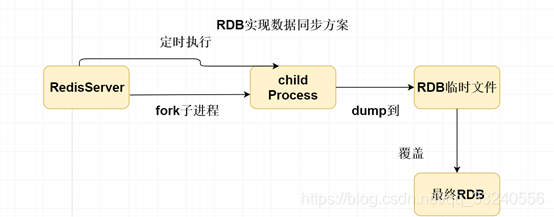 java全量同步和增量同步 全量同步的特点_Redis_02