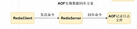 java全量同步和增量同步 全量同步的特点_数据_03