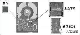 希捷硬盘电路板bios芯片更换教程 希捷硬盘电路图_磁道_02