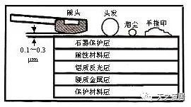 希捷硬盘电路板bios芯片更换教程 希捷硬盘电路图_数据_07