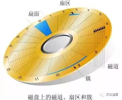 希捷硬盘电路板bios芯片更换教程 希捷硬盘电路图_希捷硬盘电路板bios芯片更换教程_10