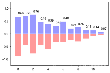 python 数据分析html报告 python数据分析网站_数据_10