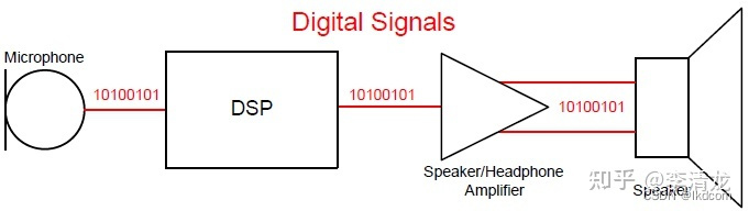 java 音频协议解码 音频解码协议是什么_上升沿_02