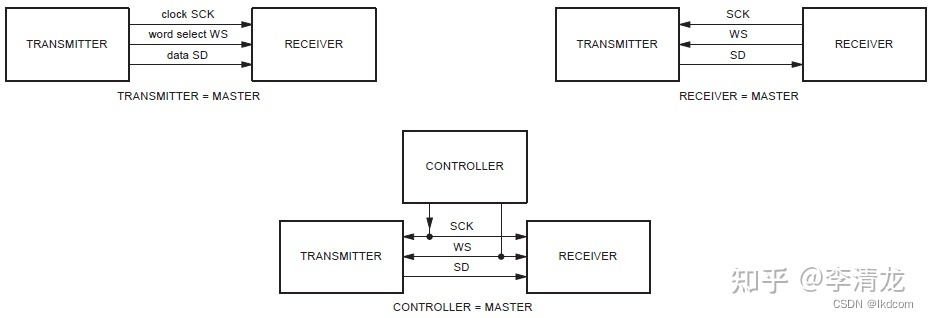 java 音频协议解码 音频解码协议是什么_java 音频协议解码_03