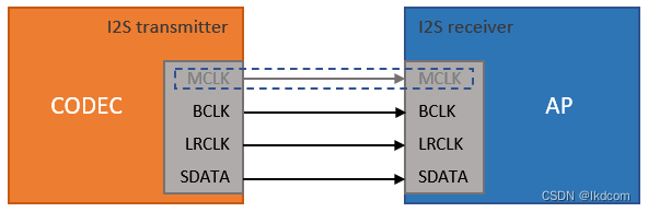 java 音频协议解码 音频解码协议是什么_数据信号_04