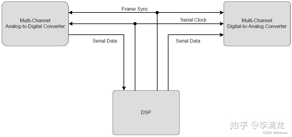 java 音频协议解码 音频解码协议是什么_数据_07