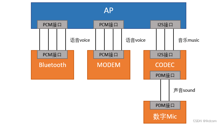 java 音频协议解码 音频解码协议是什么_数据_11