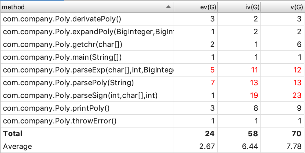 java Math求导 java求导函数_程序结构