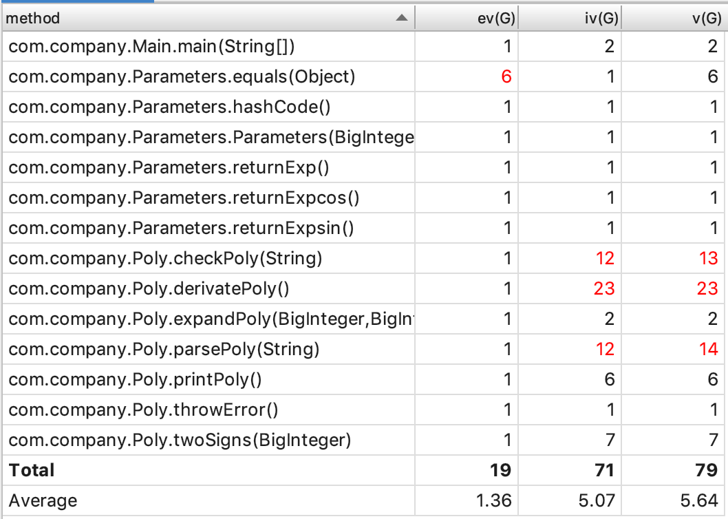 java Math求导 java求导函数_复杂度_02