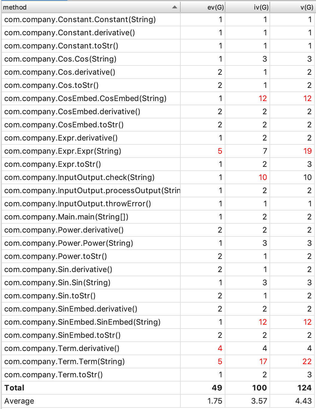 java Math求导 java求导函数_复杂度_03