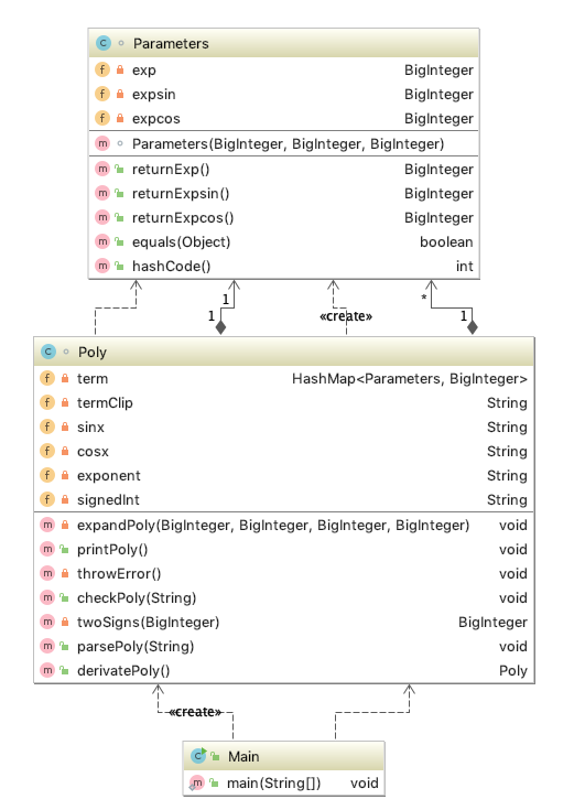 java Math求导 java求导函数_java Math求导_04